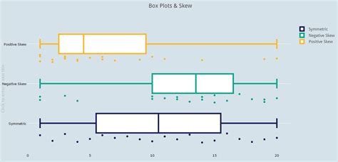 box plot even distribution|different types of box plots.